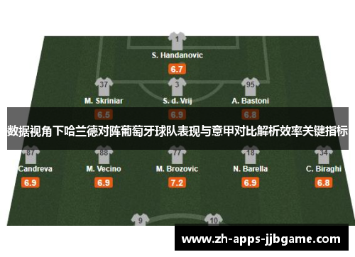 数据视角下哈兰德对阵葡萄牙球队表现与意甲对比解析效率关键指标 数据视角下哈兰德对阵葡萄牙球队表现与意甲对比解析效率关键指标
